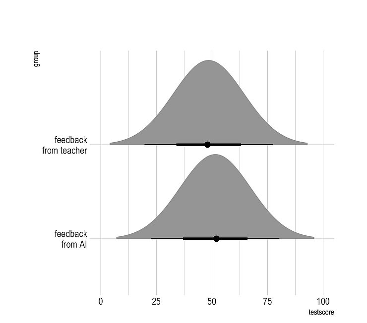 Abbildung 1: Beispielplot für das visuelle Repräsentationsformat